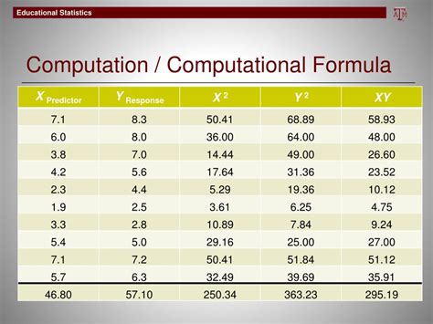 Toradh íomhá ar Correlation in Math PowerPoint