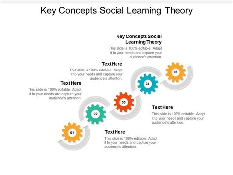 Image result for What Is Learning PowerPoint PPT