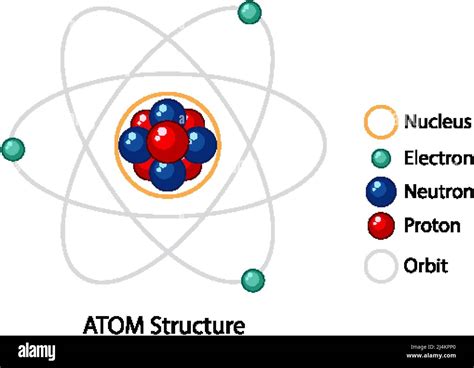 Atomic Structure に対する画像結果