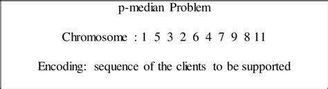 Image result for Integer Encoding