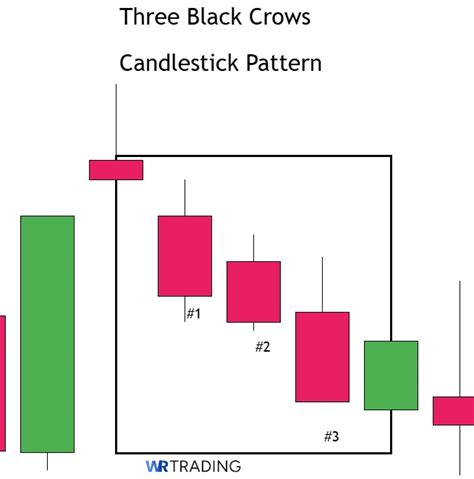 Toradh íomhá ar Three Black Crows Candlestick Pattern