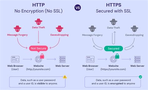 Image result for How SSL Works