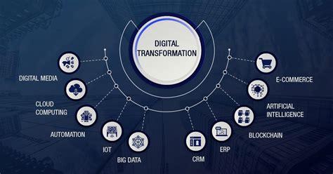 Image result for Digital Transformation Abstract