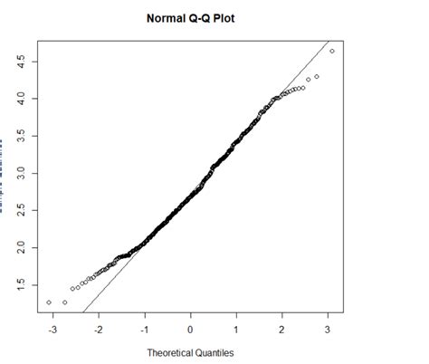 Image result for QQ-plot Normal Distribution
