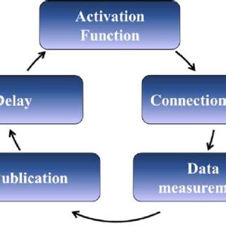 Image result for How Can a Function Loop