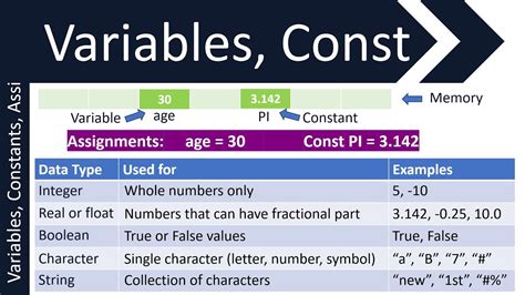 Image result for Define Variable in Computer Science