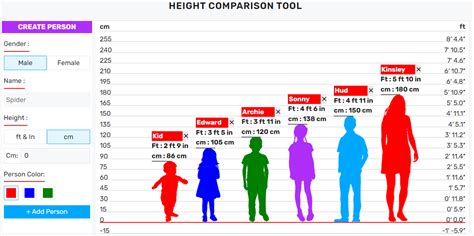 Image result for Height Comparison On Java