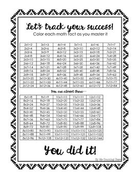 Image result for Multiplication Facts Fluency Table