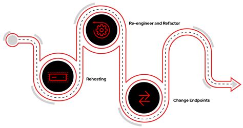 Toradh íomhá ar Java Upgrade and Modernization Program Red Hat