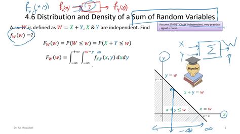 Toradh íomhá ar Phase of Sum of Complex Random Variables
