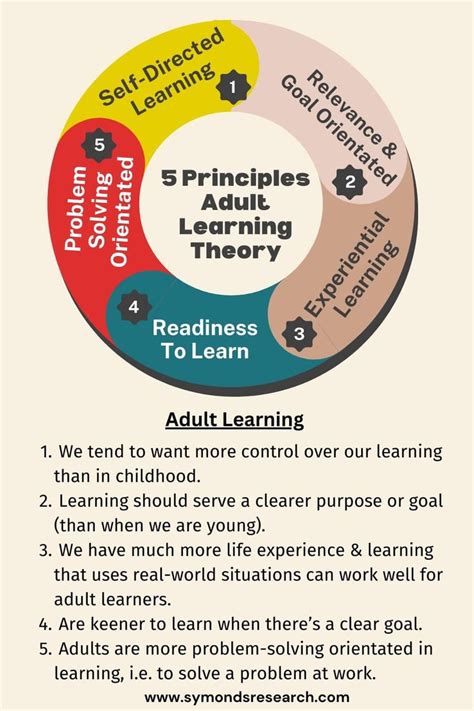 Image result for Durable Learning Principles
