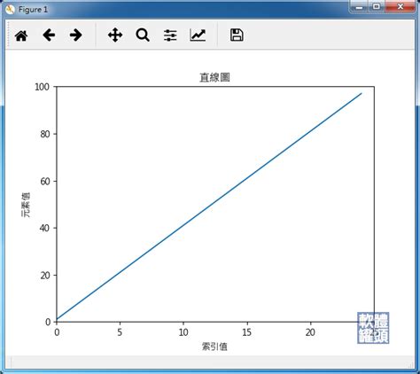 Pyplot Text Label に対する画像結果