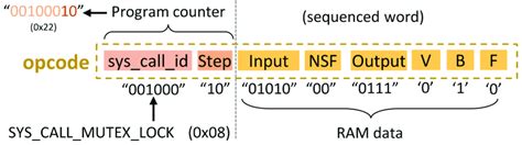 Image result for Opcode Programming