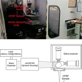 Afbeeldingsresultaten voor Micro Nano Laser Processing