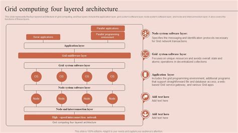 Two Type of Grid Computing に対する画像結果