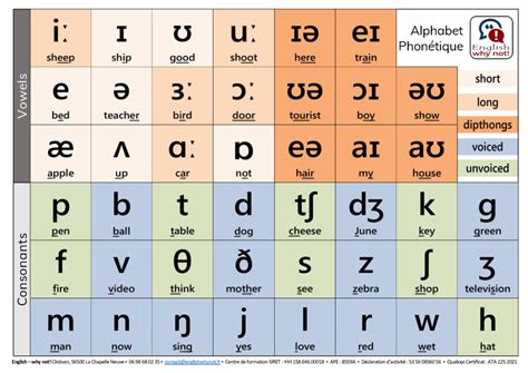Alphabet En Anglais a Ecouter に対する画像結果