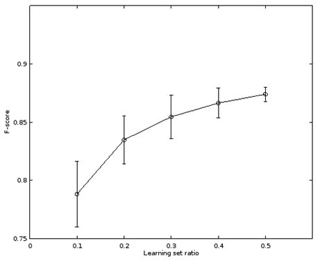 MATLAB Min Max Plot に対する画像結果