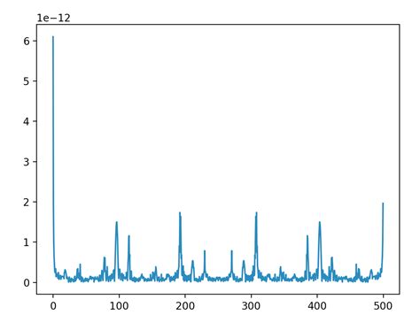 Image result for NP.fft Python