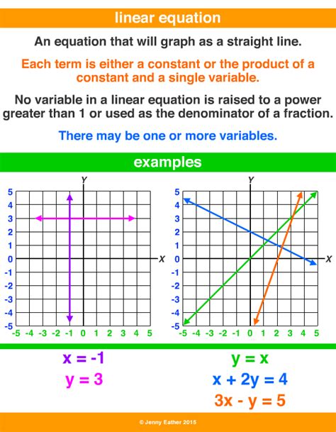 Image result for Examples of Linear Equations