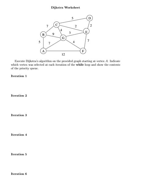 Image result for Dijkstra Algorithm Practice Questions