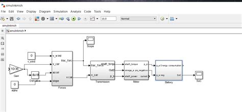 Image result for Electric Motor Model Simulink