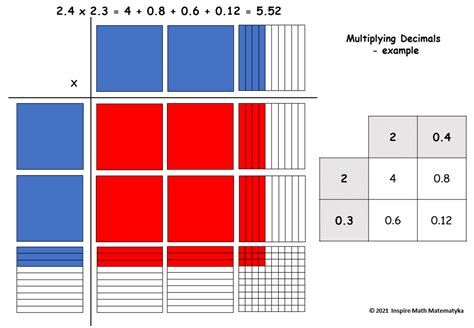 Image result for Decimal Model Divide and Multiply