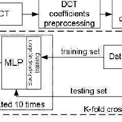 Toradh íomhá ar Algorithm Block Scheme Several Start and End of Processing