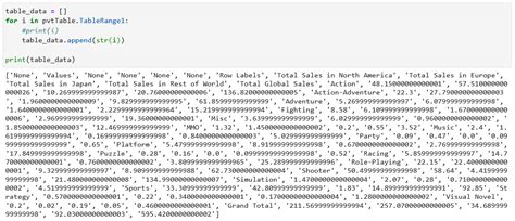 Image result for How Make Pretty Pivot From Python