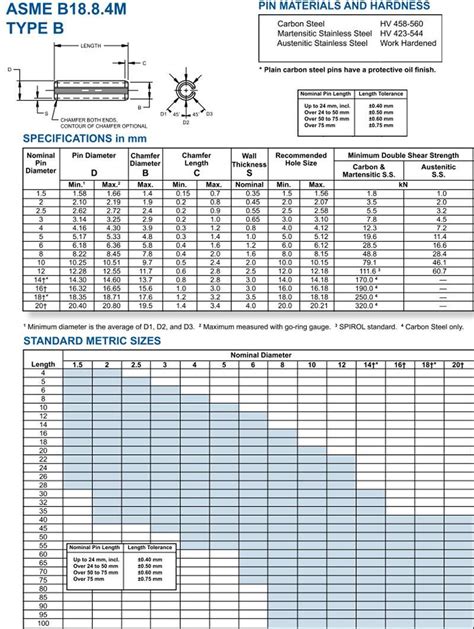 Image result for Grooved Spring Pin
