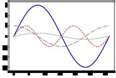 Matplotlib Hierarchy Chart に対する画像結果