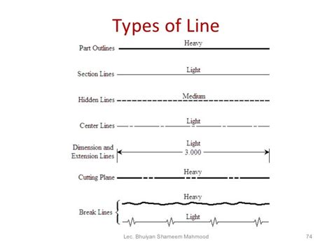 Image result for Instrumentation Line Types