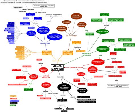 Visual Mapping Tool に対する画像結果
