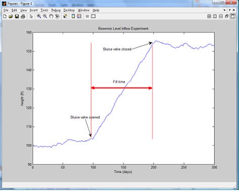 Image result for Figure Annotation
