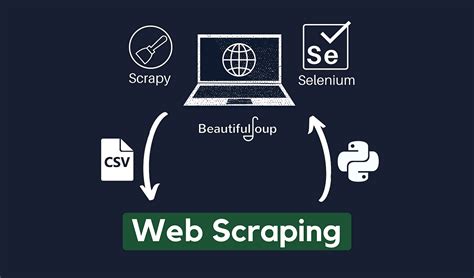 Image result for Implementing of Web Scraping Diagram Using Selenium