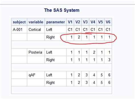Résultat d’images pour Call Define Syntax in SAS