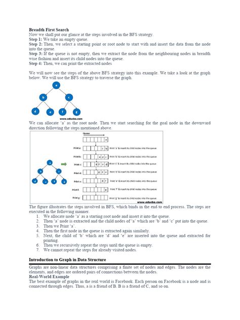 Image result for Breadth First Search in Graph Theory