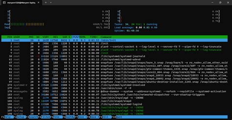 Image result for Types of Process in Linux