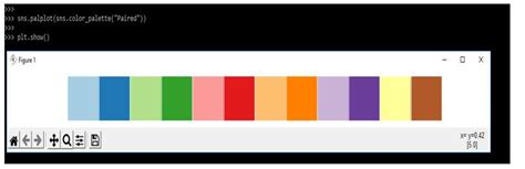 Image result for Python Seaborn Color Palette