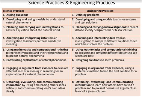 Image result for Science vs Engineering