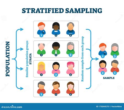 Stratified Sampling Auditing に対する画像結果