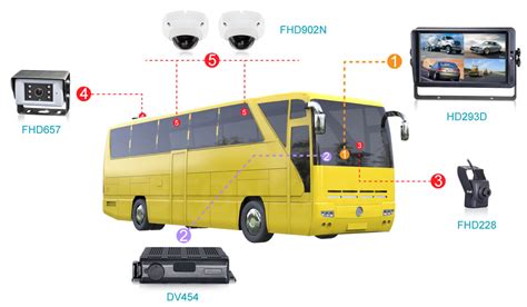 Vehicle Network Camera に対する画像結果
