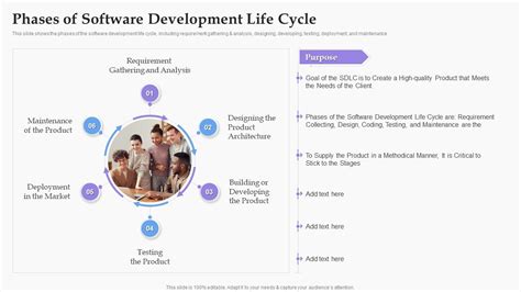 Image result for Software Development Cycle Process