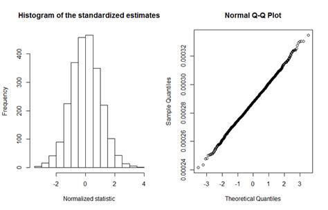 Horizontal Normal QQ-plot に対する画像結果