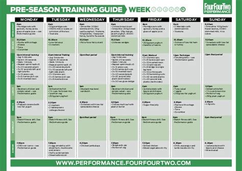 Image result for Example of 6 Week Training Programme Sailing