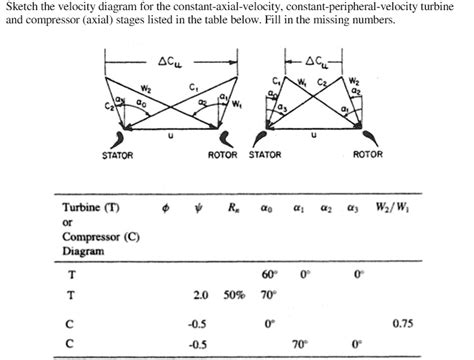 Axial Compressor Velocity Triangle に対する画像結果