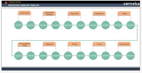 Afbeeldingsresultaten voor Recipe Timeline Example