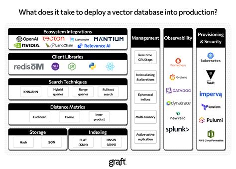 Image result for Different Vector Databases