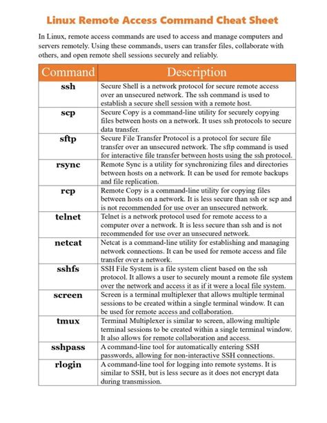 Image result for Linux Commands Cheat Sheet