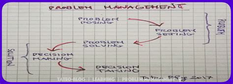 Image result for Phase of Life Problem Examples