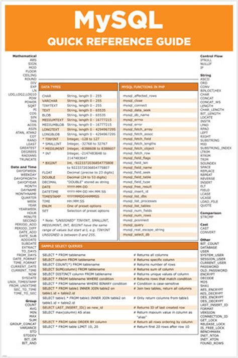 Afbeeldingsresultaten voor MySQL Reference Cheat Sheet